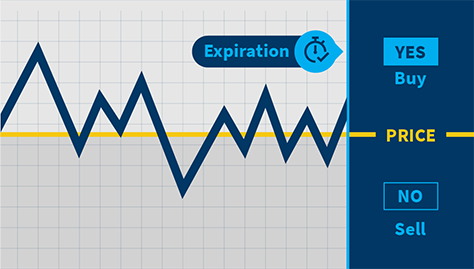 Почему Бинарные Опционы Forex Имеют Краткосрочный Срок Действия?